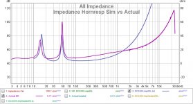 BR Impedance Hornresp Sim vs Actual.jpg