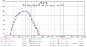 BR Nearfield FR vs Hornresp - no EQ.jpg