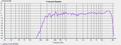 ALPHA-2 DSP SPHERE.png