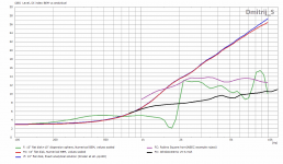 flat disk vs robin horn vs mabat.png