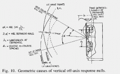 Vertical_Null_Angles.gif