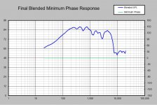 Mesa v30 - closed.JPG