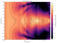 directivity_contour_h.png