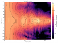 directivity_contour_v.png