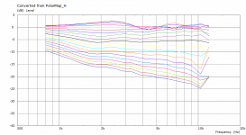 OS-demo-free-standing-polars.png