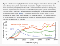 2020-09-28 11_50_08-Applied Sciences _ Free Full-Text _ An Integration Strategy for Acoustic Met.png