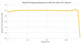 Mriya PP left channel frequency repsonse.jpg