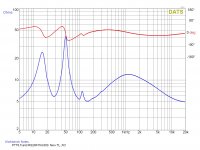 PTT6.5-RS28F-WG300-New-XO-Meas-DATS-Impedance.jpg