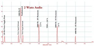 Summary of Distortion Products 33 Amp at 2 Watts Single Tone.jpg
