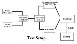 Test Setup w Captions B.jpg