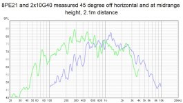 8PE21 and 2x10G40 45 degrees.jpg