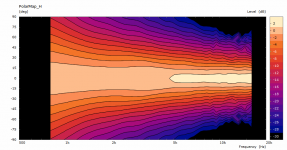 SD-pmap.png