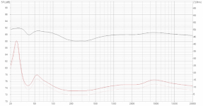 modulation of SPL.png