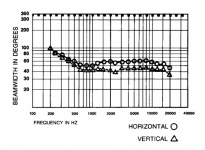 60 X 40 Deg. 28 X 32 Inch.png