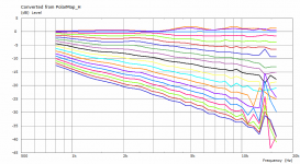 SD-400-polars.PNG