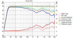PTT6.5+SB26_FIR Power+DI.png