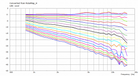 SD-400-39-polars.png