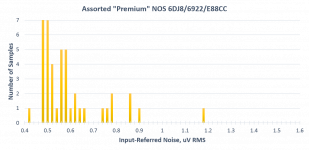histogram_NOS_6DJ8.png