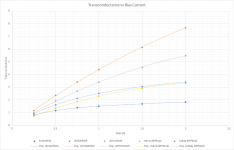 Trans vs Bias P Chan.png