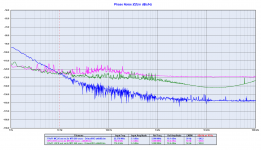 RPI-FifoPi LRCK Out with Driscoll at 22.5792 MHz Phase Noise.png