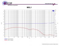 mxl1 curve.JPG