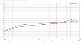 on-axis DI vs. Listening window DI.png