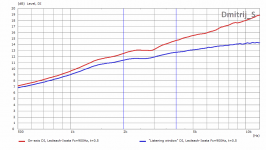 iwata lecleach DI on-axis vs listening window.png