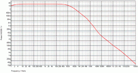 freq response new amp.gif