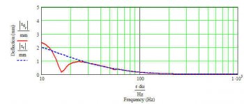 dayton quatro 15 'just a guy' tl - unstuffed - driver displacement (as built).jpg