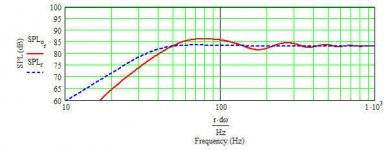 dynaudio 17w-75 max flat impedance tl.jpg
