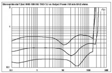 108 distort Stereophile.jpg