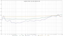 LeXaNv2 THDvF 1W 10W 100W into 4R.jpg