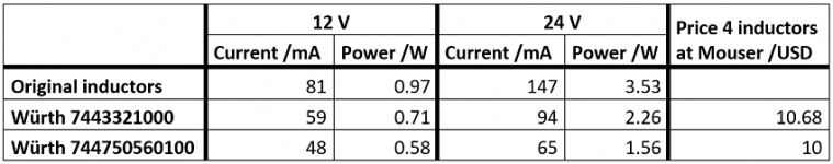 TPA3118 + CSRA64215 board inductor comparison small.PNG