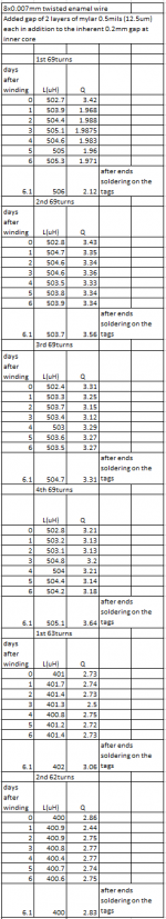 mylar, weeks data 1.png