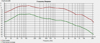 Rock peak vs average.png