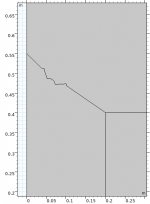 Flat_2512_geom_zoom.png Flat_2512_geom_zoom.png