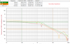 Trafo_Secondary Impedance.png