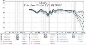 Polar QuadWoofer Rs52AN TD20F.jpg