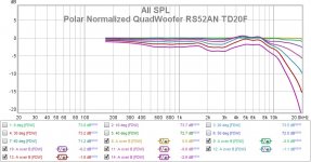 Polar Normalized QuadWoofer RS52AN TD20F.jpg