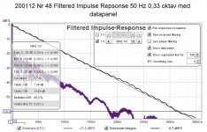 200112 Nr 48 Filtered Impulse Repsonse 50 Hz 0,33 oktav med datapanel.jpg