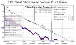 200112 Nr 48 Filtered Impulse Repsonse 63 Hz 0,33 oktav md datapanel.jpg
