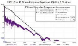 200112 Nr 48 Filtered Impulse Repsonse 4000 Hz 0,33 oktav.jpg