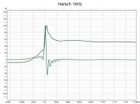 harsch 1kHz.jpg