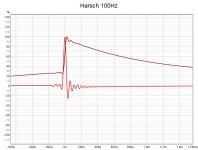harsch 100Hz.jpg