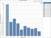 Distortion Product Ratio 1W.jpg