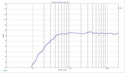 FREQ RESPONSE TOTEM MID HI.jpg