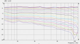 Round Baffle H Polar Curves 20 Deg Norm.jpg