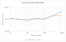 AT VM540 Noise.png