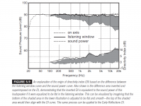 Toole Fig. 5.9.png