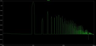 Dartz 108 simulated distortion 15W 4ohm 133mA.JPG